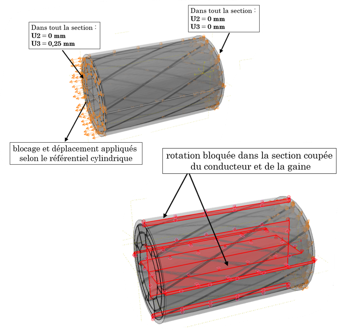 Boundary conditions applied to the cable model for the static torsion load case