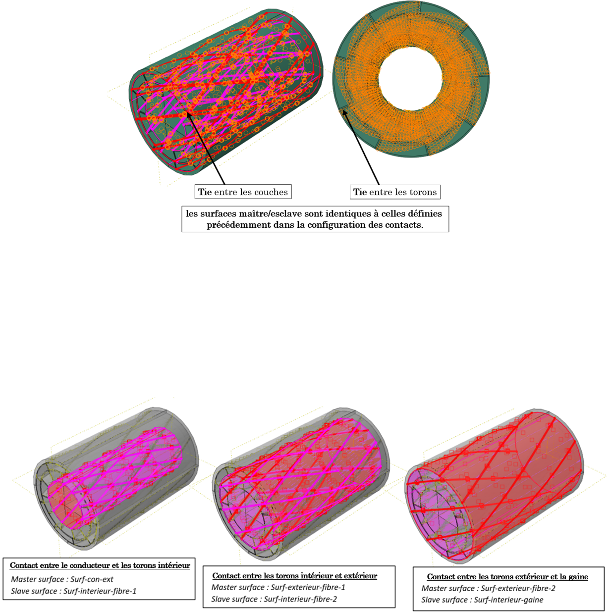 Tie and contact interaction pairs defined between the cable layers in the FE model