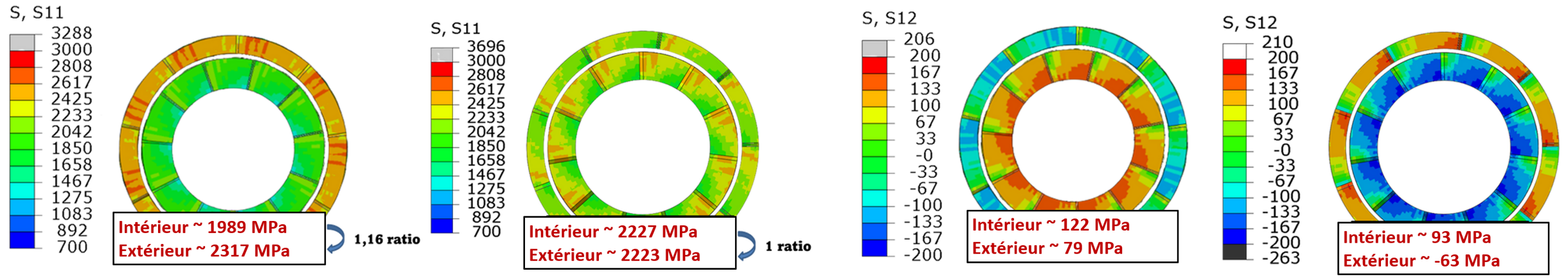 In-plane shear stress results (S11/S12) at the inner and outer layer radii