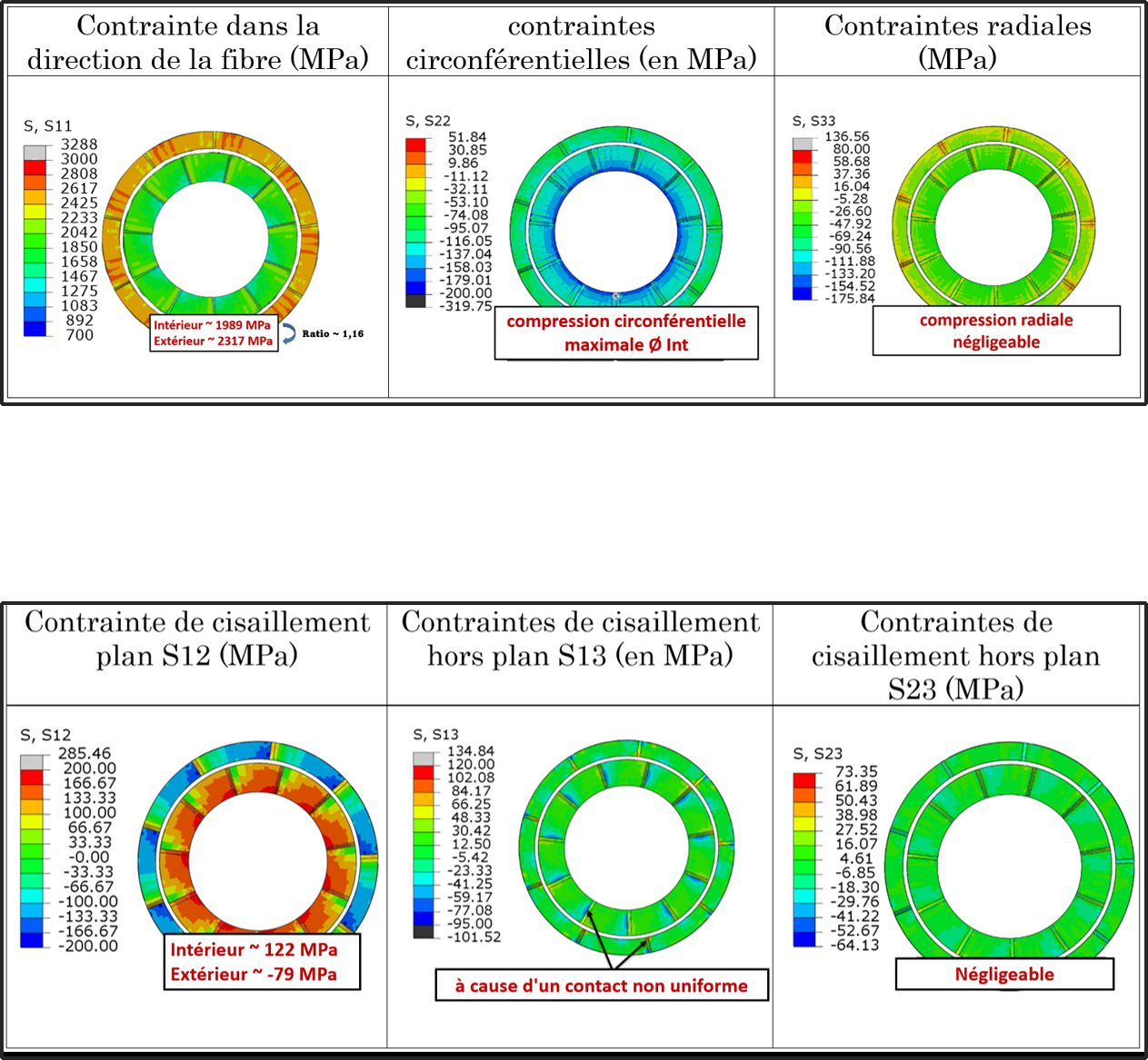 Finite element stress analysis of a carbon/epoxy composite cable