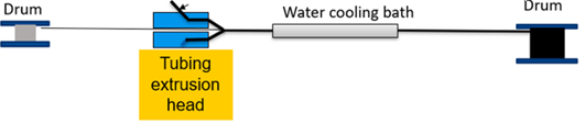 Jacket coating and water-cooling of the composite cable
