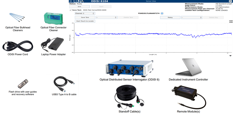 ODiSI 6000 interrogator, standoff cables and accessories used for the distributed strain measurement setup