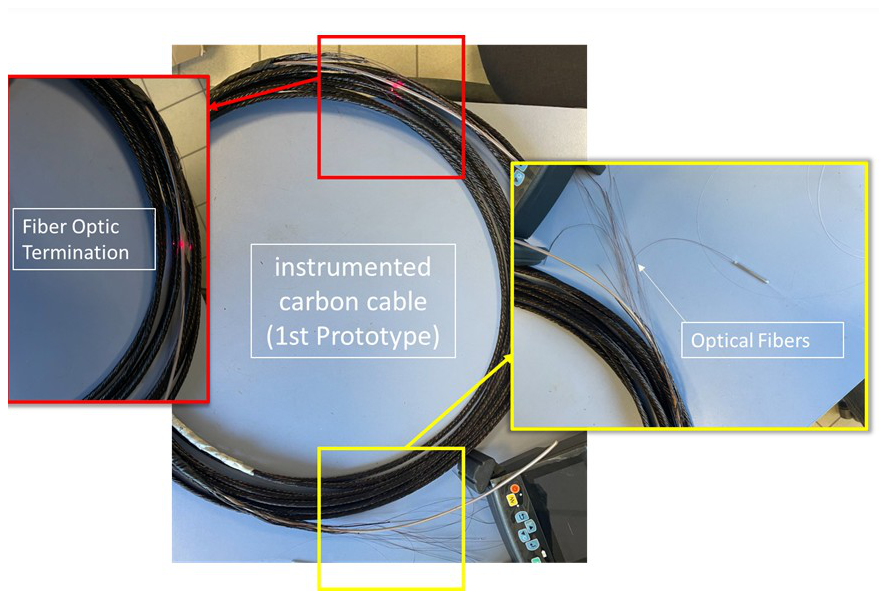 Fiber-optic structural health monitoring prototype